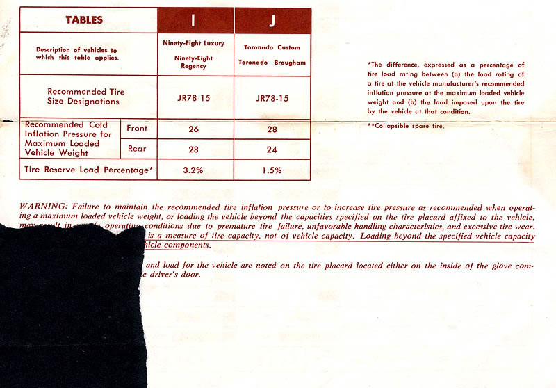 1975 Oldsmobile Consumer Information Brochure Page 3